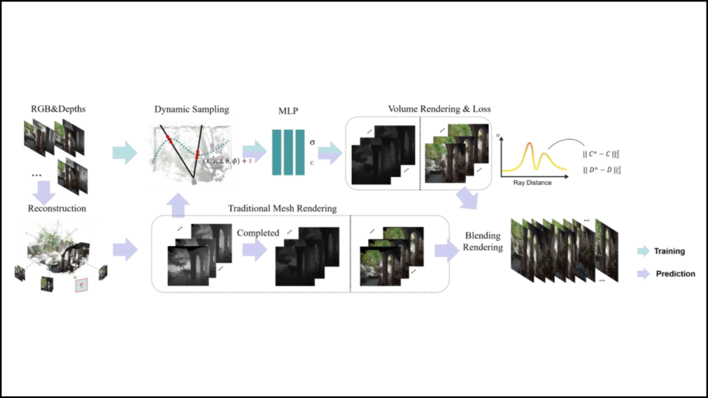 Guide to Volumetric Rendering and Its Applications