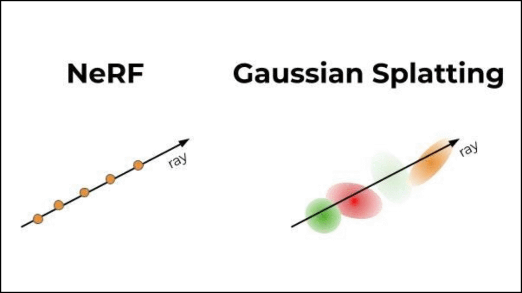 Comparing NeRF and Gaussian Splatting