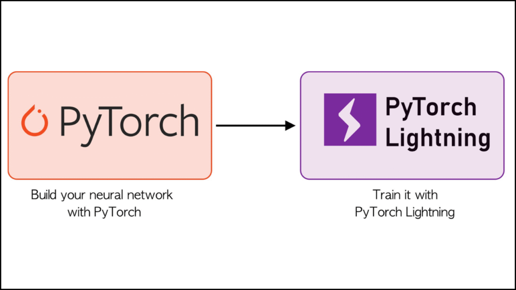 PyTorch Lightning vs. Standard PyTorch for NeRF Training